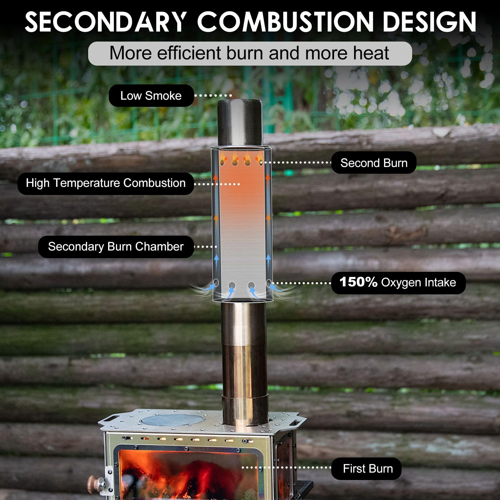 CHANGE MOORE Portable Camping  - Outdoor Camping Fireplace recensione e prezzo